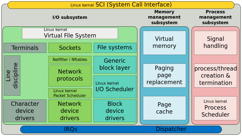 SystemCallInterface