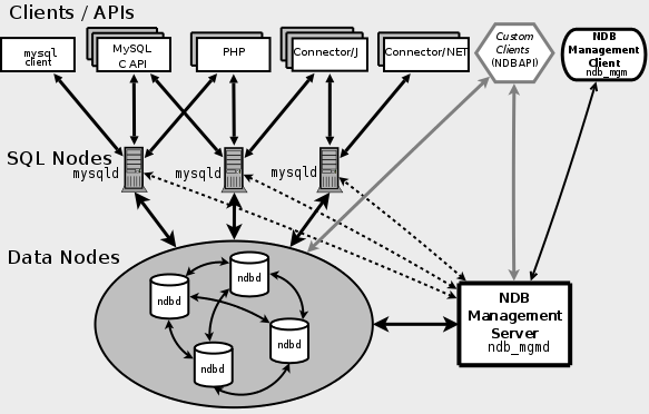 cluster-components