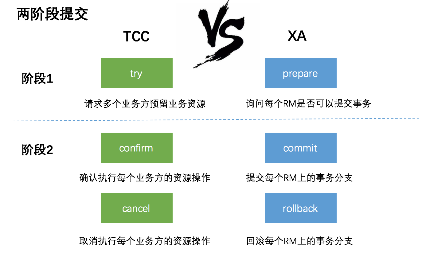 XA_VS_TCC